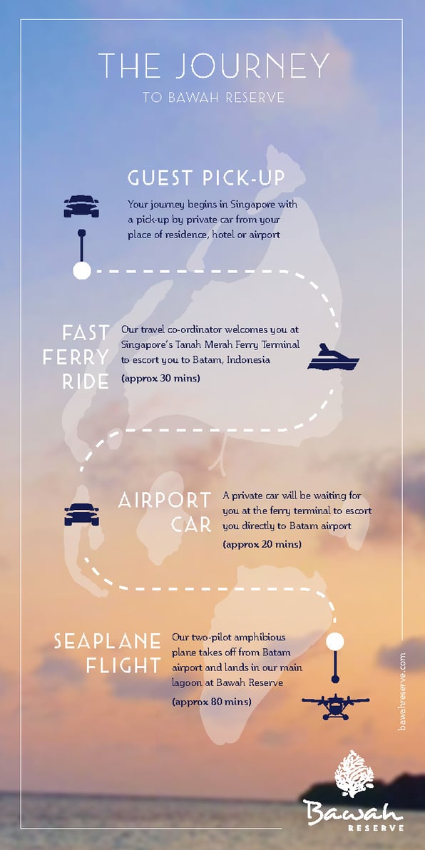 bawah-journey-infographs-0119-02 (1)-1